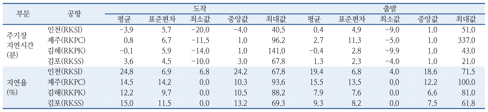 https://cdn.apub.kr/journalsite/sites/kst/2026-044-04/N0210440403/images/kst_2026_444_538_F10.jpg