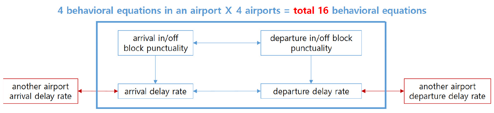 https://cdn.apub.kr/journalsite/sites/kst/2026-044-04/N0210440403/images/kst_2026_444_538_F3.jpg