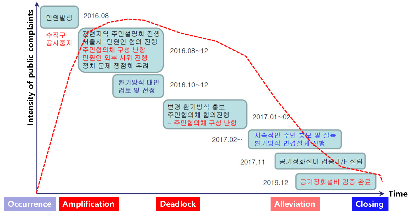 https://cdn.apub.kr/journalsite/sites/kta/2021-023-06/N0550230601/images/kta_23_06_01_F1.jpg