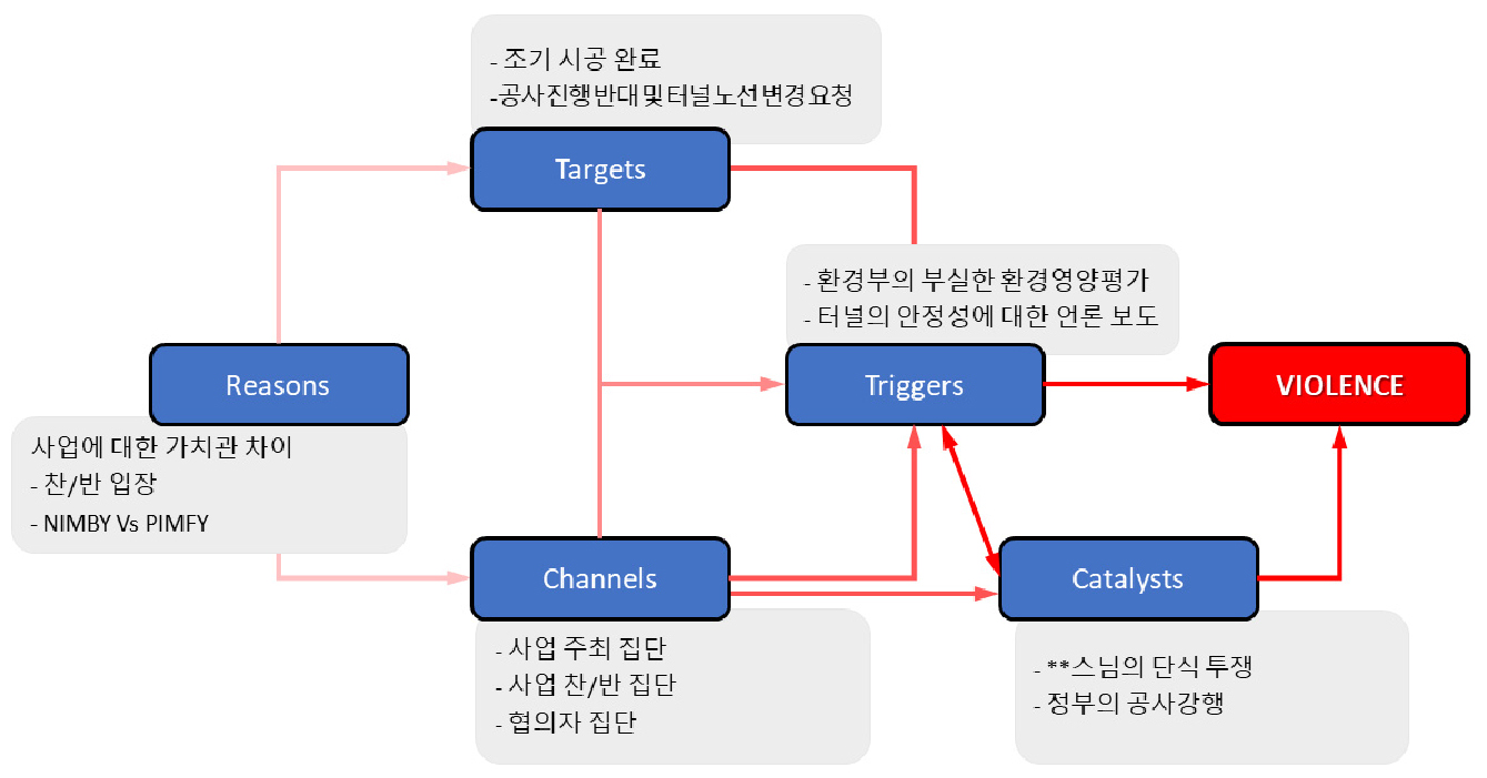 https://cdn.apub.kr/journalsite/sites/kta/2021-023-06/N0550230601/images/kta_23_06_01_F11.jpg