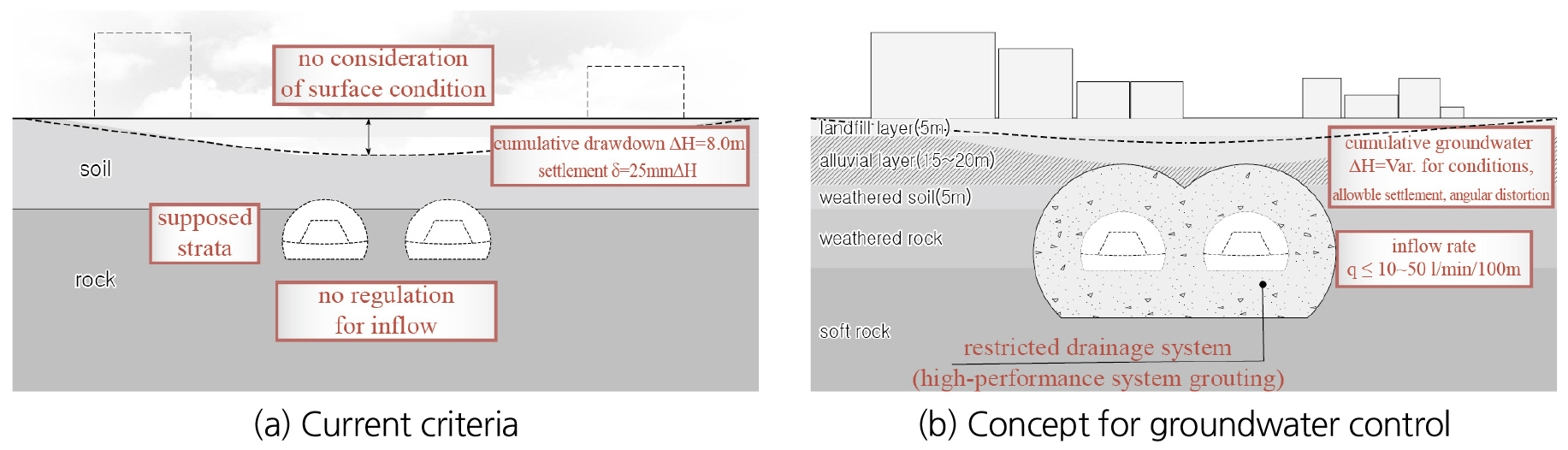 https://cdn.apub.kr/journalsite/sites/kta/2021-023-06/N0550230604/images/kta_23_06_04_F3.jpg