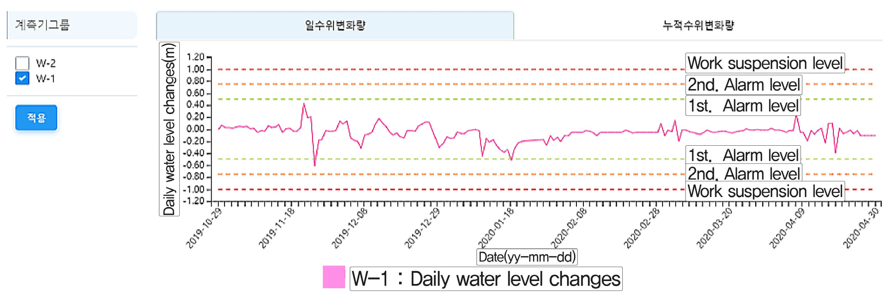 https://cdn.apub.kr/journalsite/sites/kta/2021-023-06/N0550230614/images/kta_23_06_14_F6.jpg