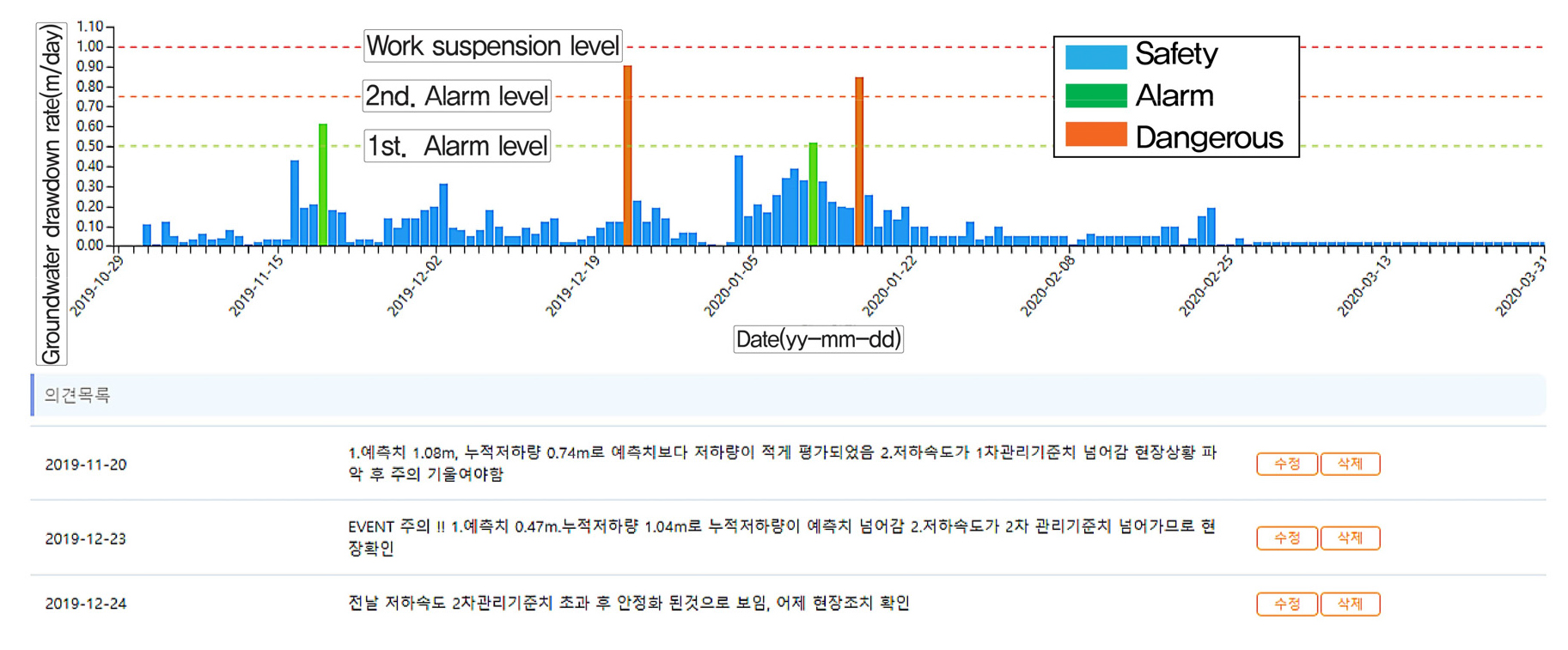 https://cdn.apub.kr/journalsite/sites/kta/2021-023-06/N0550230614/images/kta_23_06_14_F9.jpg