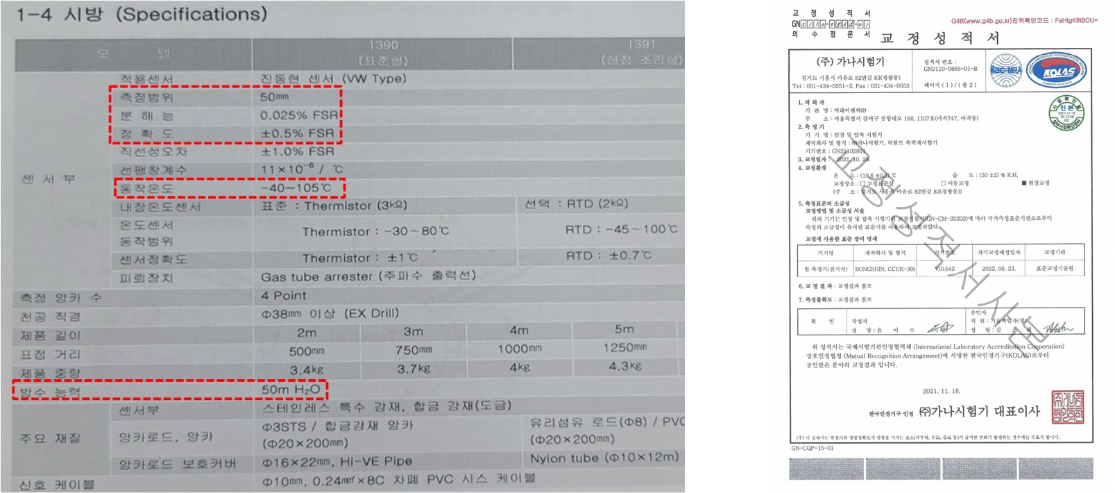 https://cdn.apub.kr/journalsite/sites/kta/2022-024-05/N0550240504/images/kta_24_05_04_F1.jpg