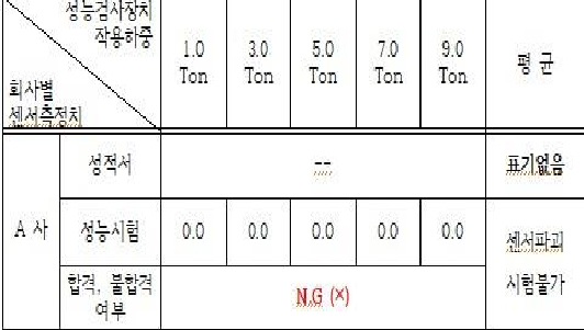 https://cdn.apub.kr/journalsite/sites/kta/2022-024-05/N0550240504/images/kta_24_05_04_T6.jpg