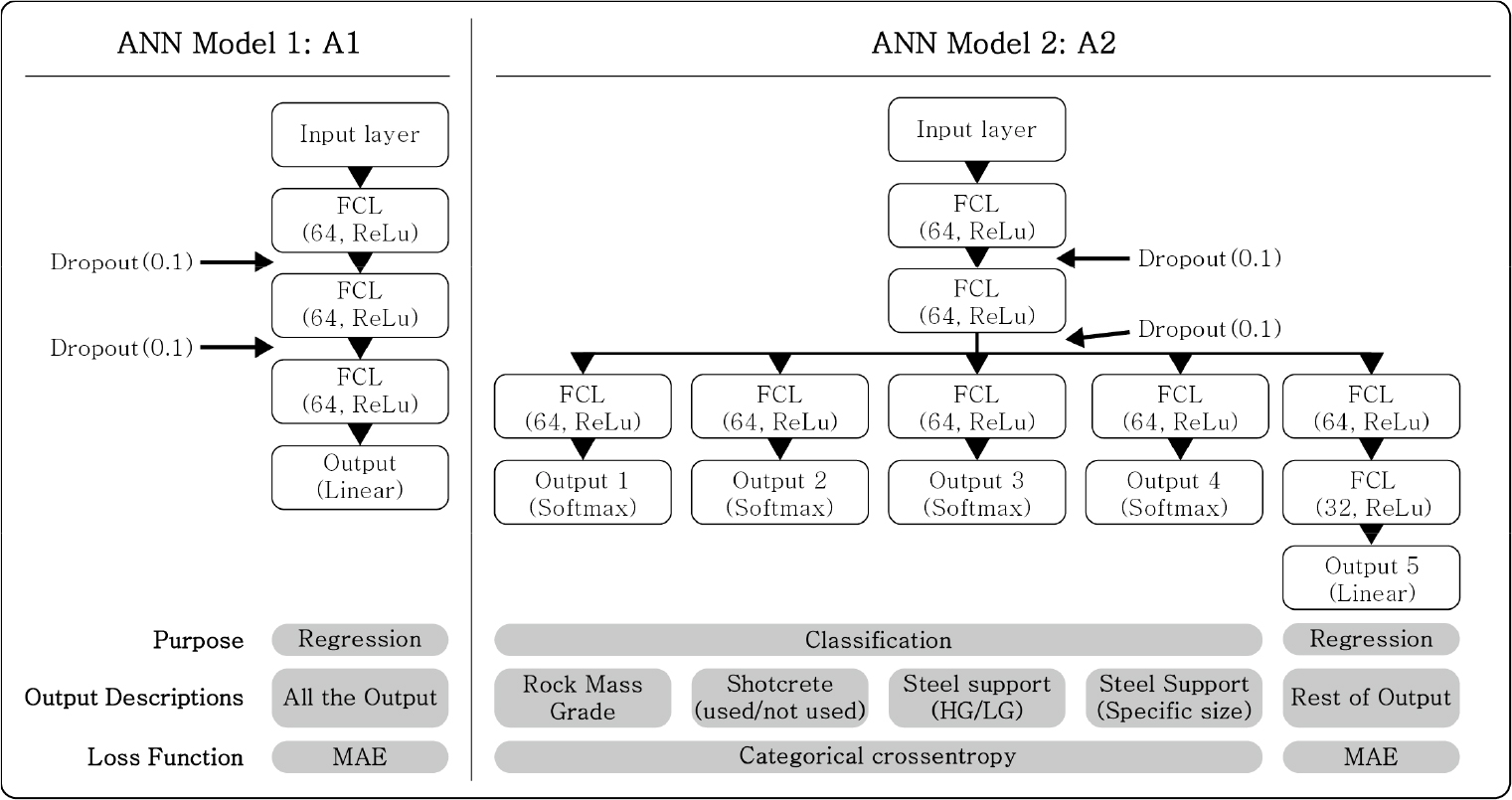 https://cdn.apub.kr/journalsite/sites/kta/2022-024-06/N0550240611/images/kta_2022_246_617_F4.jpg