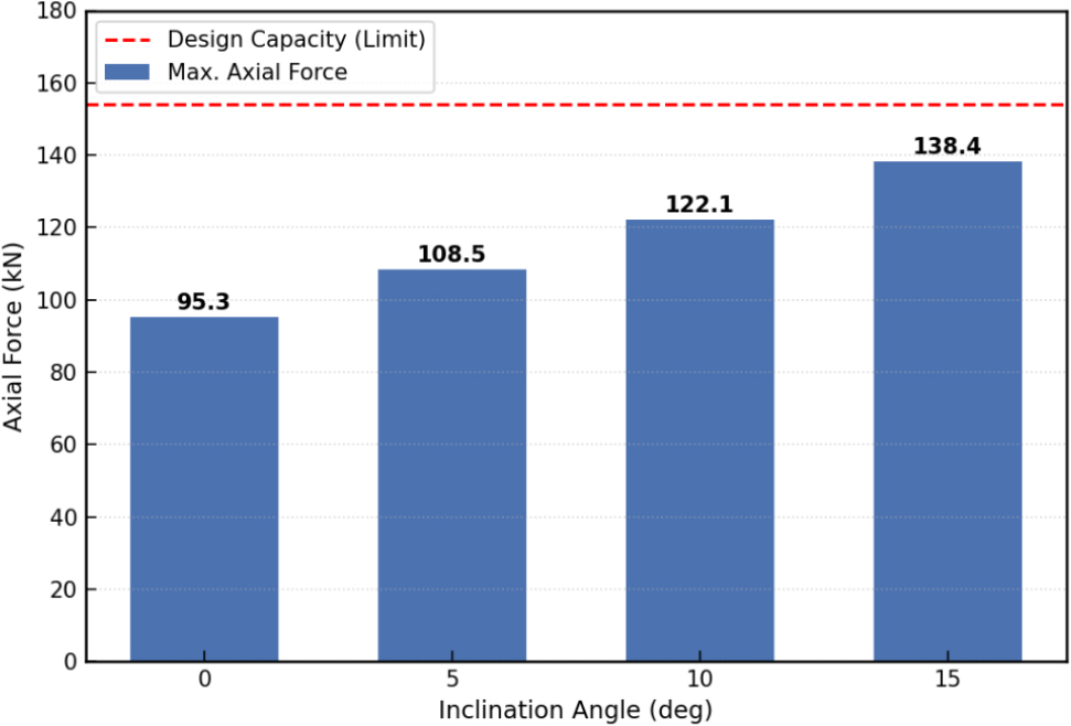 https://cdn.apub.kr/journalsite/sites/kta/2026-028-03/N0550280301/images/kta_2026_283_205_F6.jpg