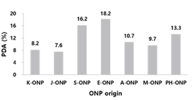 https://cdn.apub.kr/journalsite/sites/ktappi/2016-048-04/N0460480414/images/KTAPPI_2016_v48n4_107_f007.jpg