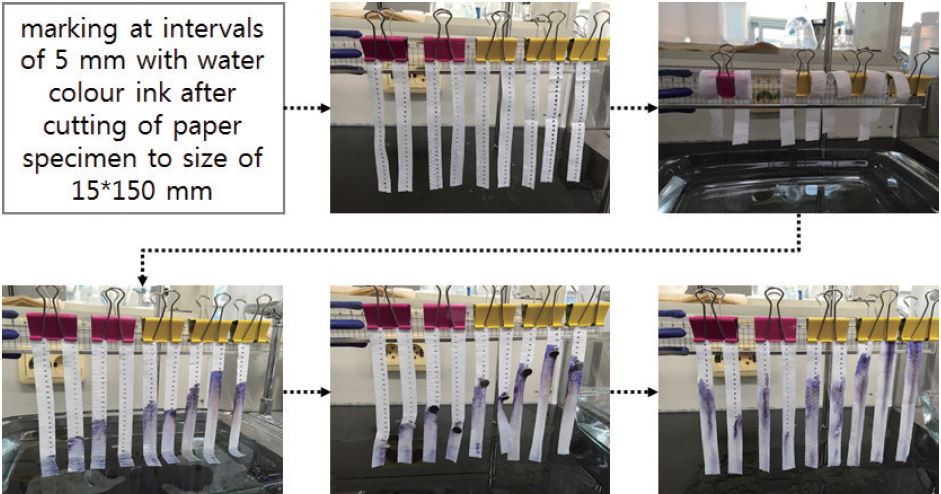 https://cdn.apub.kr/journalsite/sites/ktappi/2017-049-03/N0460490301/images/KTAPPI_2017_v49n3_5_f002.jpg