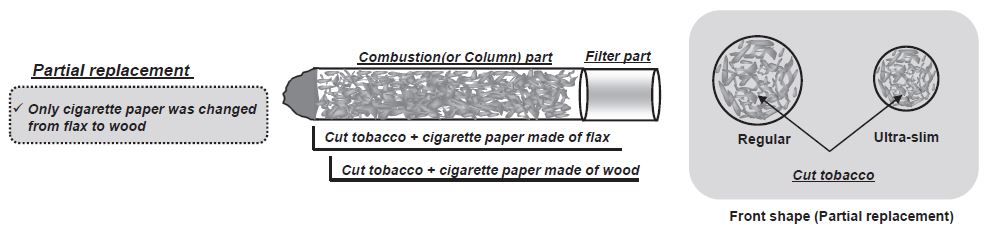 https://cdn.apub.kr/journalsite/sites/ktappi/2017-049-03/N0460490307/images/KTAPPI_2017_v49n3_57_f001.jpg