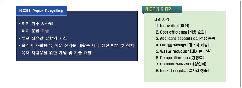 https://cdn.apub.kr/journalsite/sites/ktappi/2017-049-04/N0460490412/images/KTAPPI_2017_v49n4_104_f002.jpg