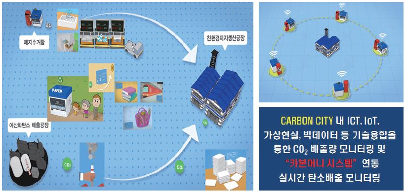 https://cdn.apub.kr/journalsite/sites/ktappi/2017-049-04/N0460490412/images/KTAPPI_2017_v49n4_104_f006.jpg