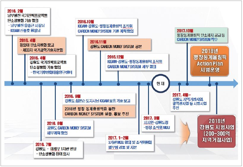 https://cdn.apub.kr/journalsite/sites/ktappi/2017-049-04/N0460490412/images/KTAPPI_2017_v49n4_104_f008.jpg