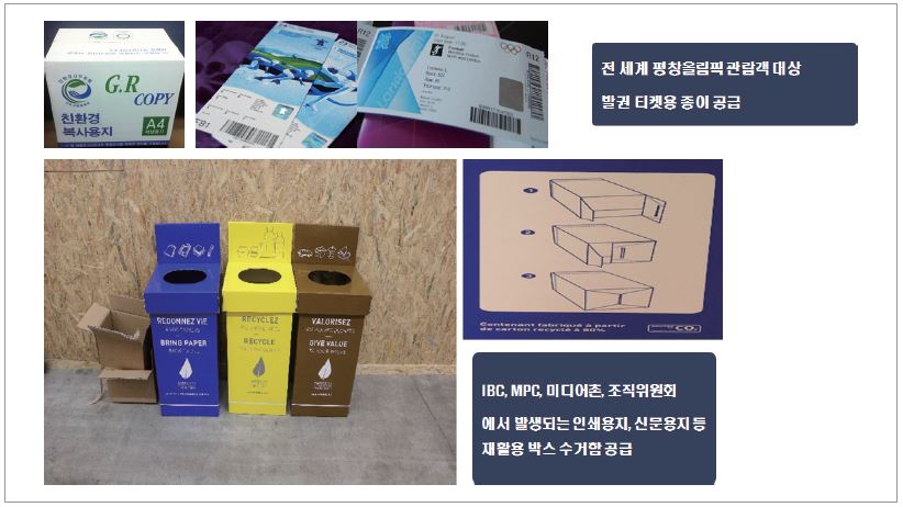https://cdn.apub.kr/journalsite/sites/ktappi/2017-049-04/N0460490412/images/KTAPPI_2017_v49n4_104_f010.jpg