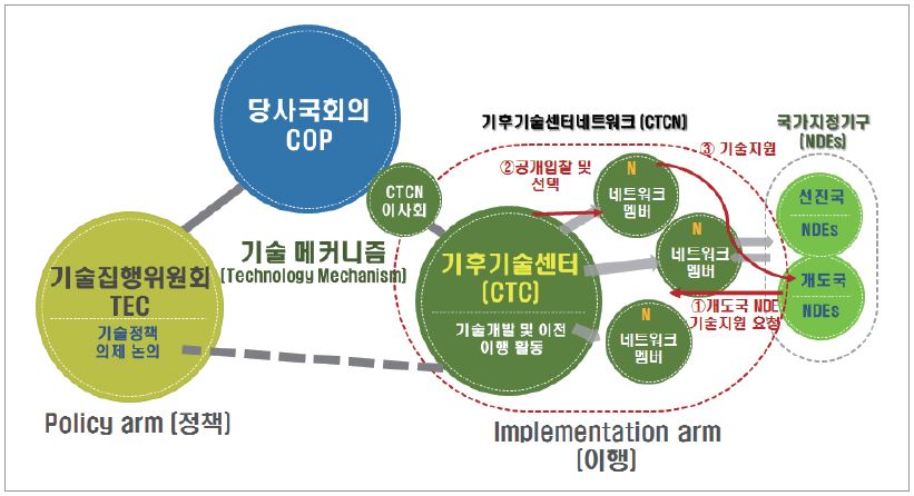https://cdn.apub.kr/journalsite/sites/ktappi/2017-049-04/N0460490412/images/KTAPPI_2017_v49n4_104_f012.jpg