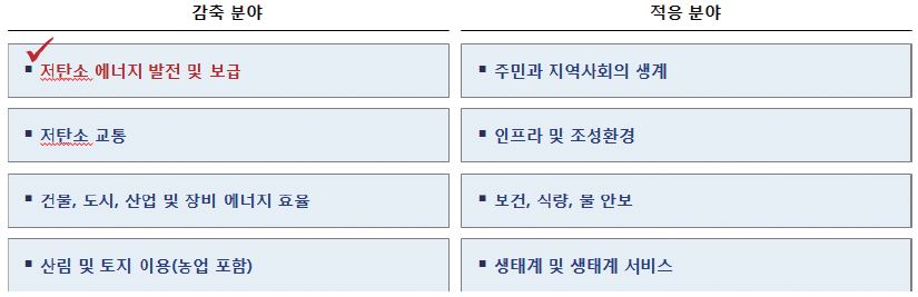https://cdn.apub.kr/journalsite/sites/ktappi/2017-049-04/N0460490412/images/KTAPPI_2017_v49n4_104_f015.jpg