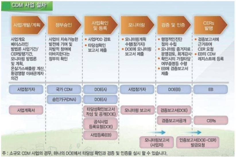 https://cdn.apub.kr/journalsite/sites/ktappi/2017-049-04/N0460490412/images/KTAPPI_2017_v49n4_104_f018.jpg