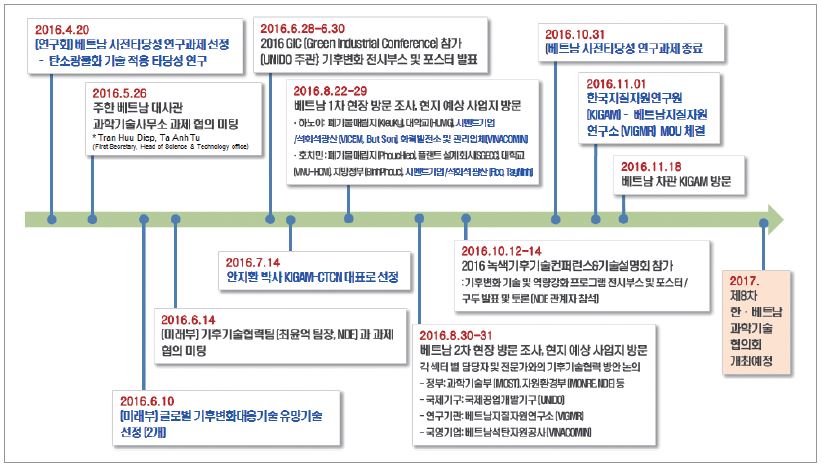 https://cdn.apub.kr/journalsite/sites/ktappi/2017-049-04/N0460490412/images/KTAPPI_2017_v49n4_104_f020.jpg