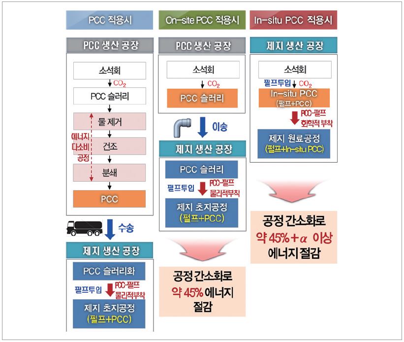 https://cdn.apub.kr/journalsite/sites/ktappi/2017-049-04/N0460490412/images/KTAPPI_2017_v49n4_104_f022.jpg