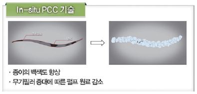 https://cdn.apub.kr/journalsite/sites/ktappi/2017-049-04/N0460490412/images/KTAPPI_2017_v49n4_104_f023.jpg