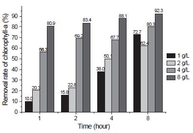 https://cdn.apub.kr/journalsite/sites/ktappi/2017-049-06/N0460490604/images/JKTAPPI_2017_v49n6_31_f005.jpg
