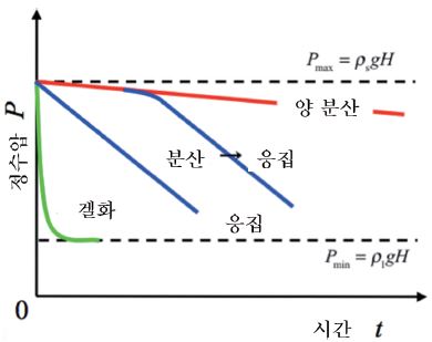 https://cdn.apub.kr/journalsite/sites/ktappi/2018-050-02/N0460500202/images/JKTAPPI_2018_v50n2_13_f001.jpg