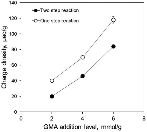 https://cdn.apub.kr/journalsite/sites/ktappi/2020-052-01/N0460520106/images/JKTAPPI_2020_v52n1_45_f002.jpg