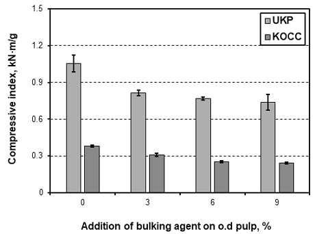 https://cdn.apub.kr/journalsite/sites/ktappi/2022-054-05/N0460540504/images/JKTAPPI_2022_v54n5_32_f006.jpg