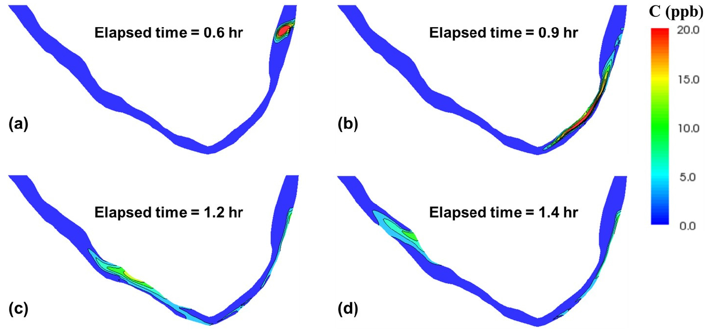 https://cdn.apub.kr/journalsite/sites/kwra/2021-054-07/N0200540705/images/kwra_54_07_05_F8.jpg