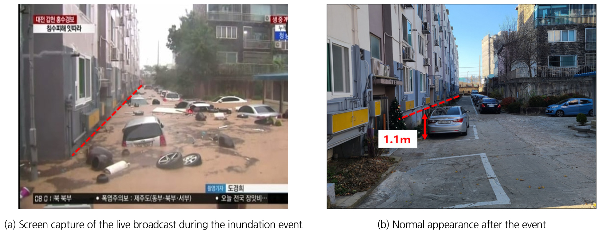 https://cdn.apub.kr/journalsite/sites/kwra/2022-055-05/N0200550503/images/kwra_55_05_03_F1.jpg