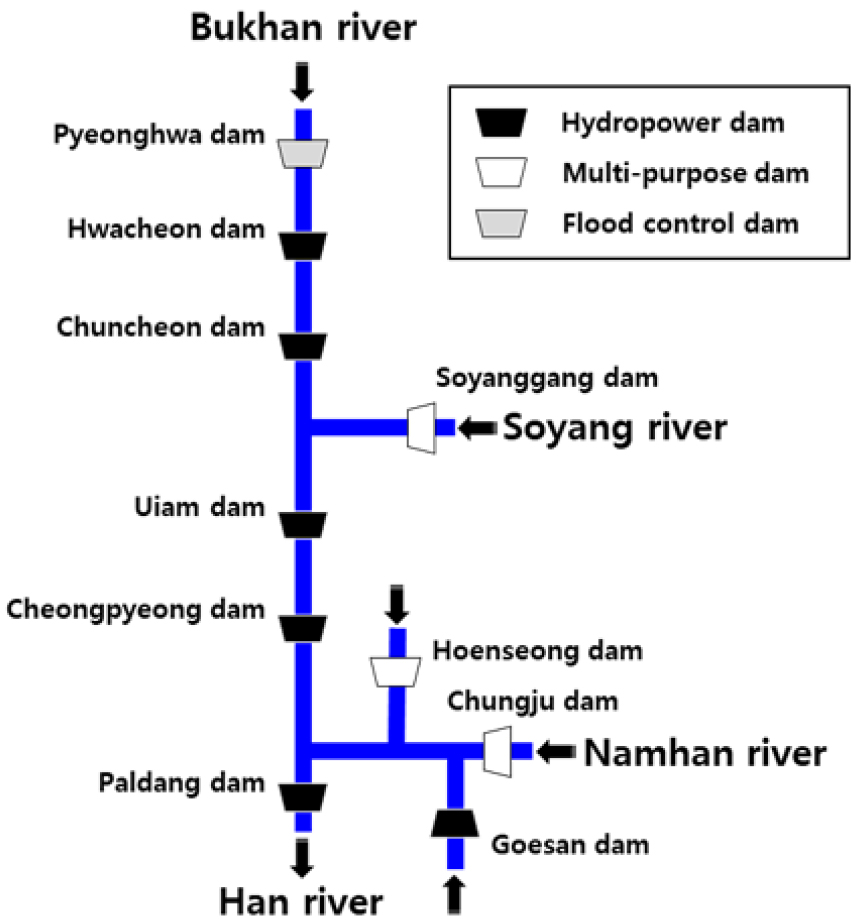 https://cdn.apub.kr/journalsite/sites/kwra/2022-055-07/N0200550703/images/kwra_55_07_03_F5.jpg