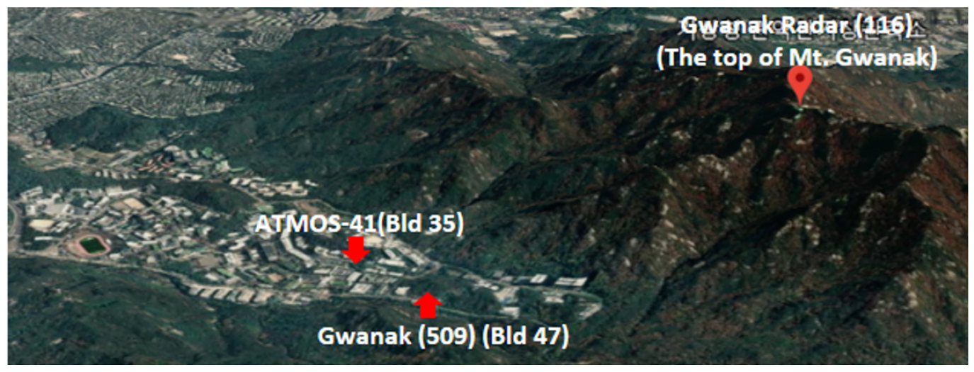 https://cdn.apub.kr/journalsite/sites/kwra/2022-055-12/N0200551209/images/kwra_55_12_09_F2.jpg