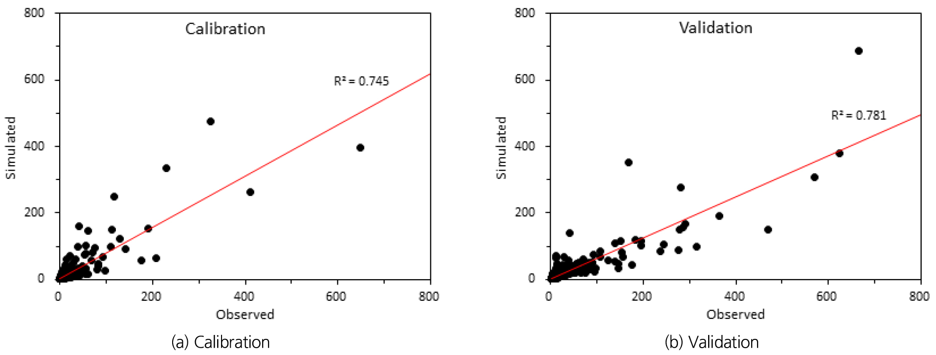https://cdn.apub.kr/journalsite/sites/kwra/2023-056-06/N0200560603/images/kwra_56_06_03_F2.jpg