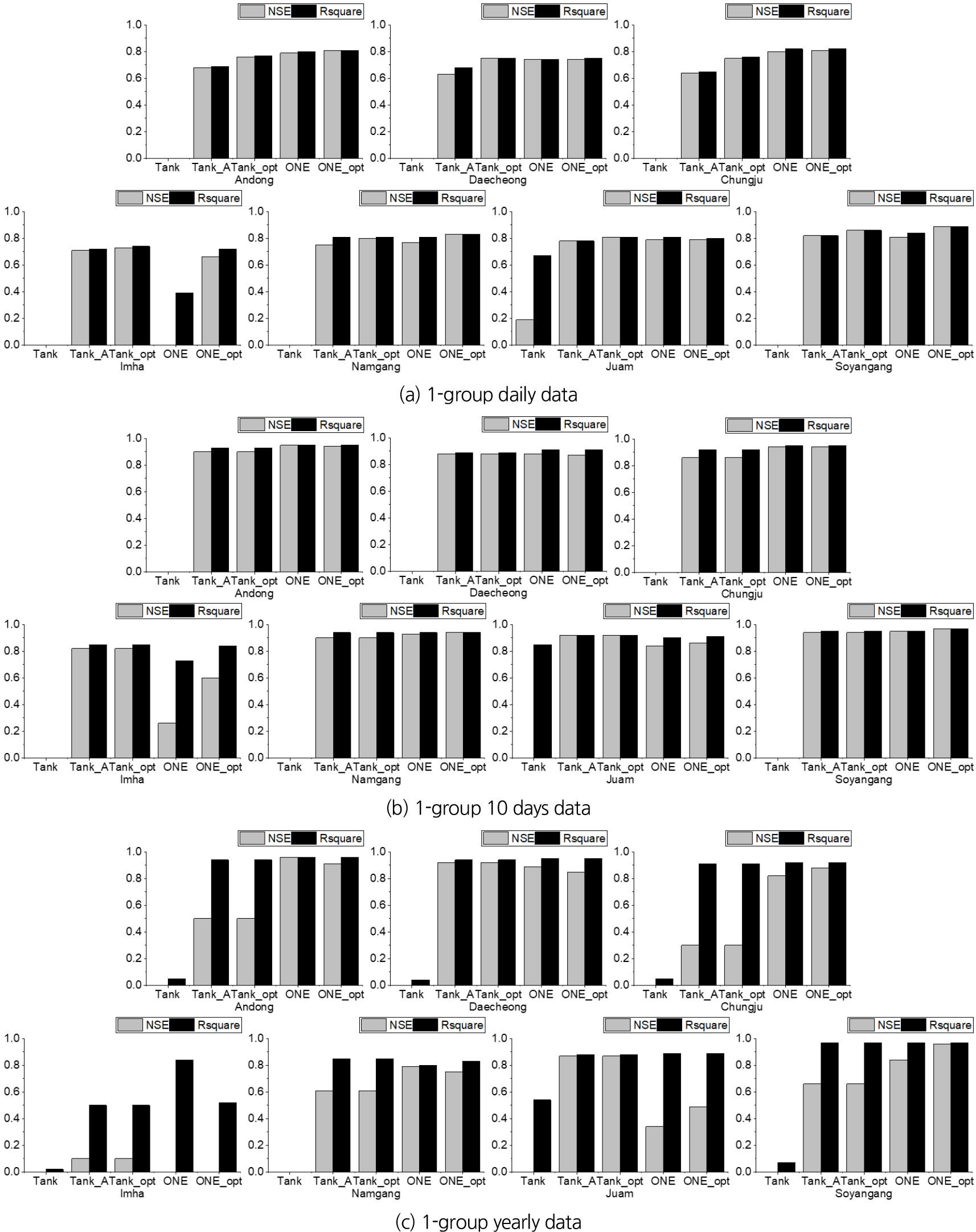 https://cdn.apub.kr/journalsite/sites/kwra/2024-057-01/N020057106/images/kwra_57_01_06_F4.jpg
