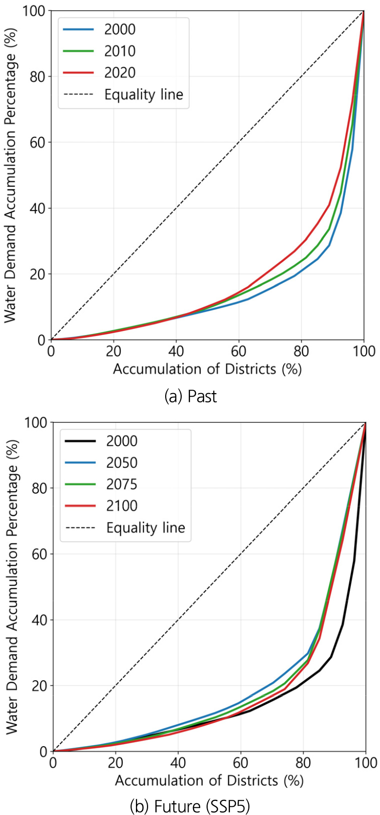 https://cdn.apub.kr/journalsite/sites/kwra/2026-059-04/N0200590401/images/kwra_59_04_01_F5.jpg