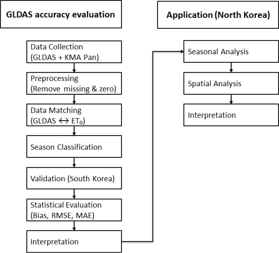 https://cdn.apub.kr/journalsite/sites/kwra/2026-059-07/N0200590706/images/kwra_59_07_06_F2.jpg