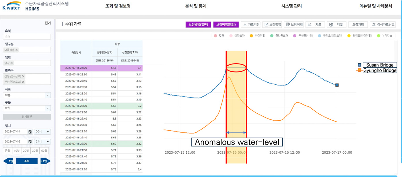 https://cdn.apub.kr/journalsite/sites/kwra/2026-059-08/N0200590801/images/kwra_59_08_01_F1.jpg