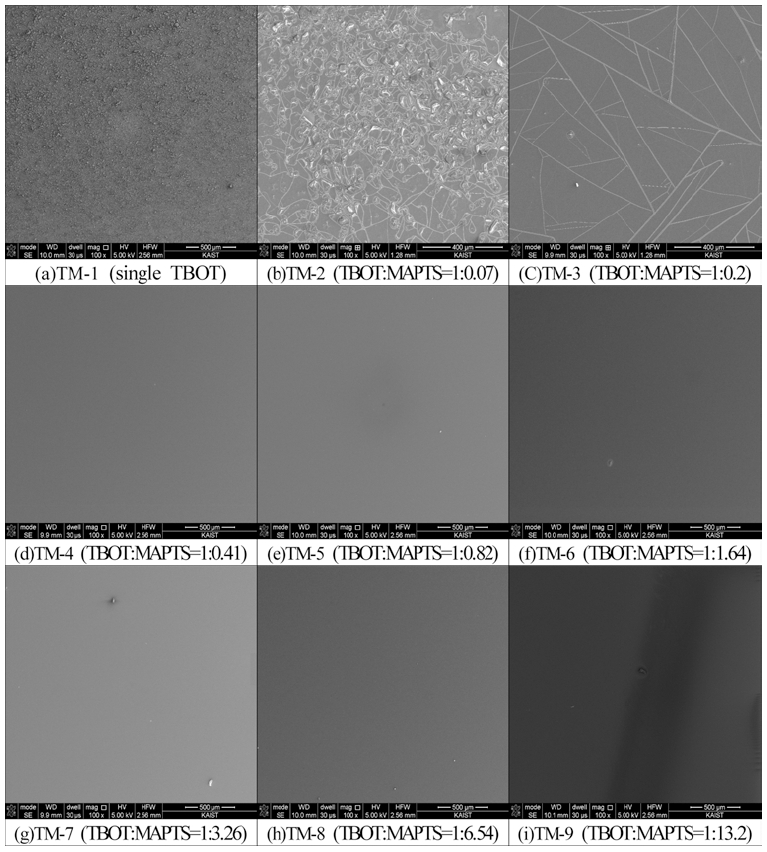 https://cdn.apub.kr/journalsite/sites/mrsk/2016-026-05/N0340260508/images/MRSK-26-271_F3.jpg