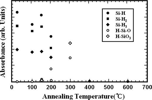 https://cdn.apub.kr/journalsite/sites/mrsk/2018-028-02/N0340280209/images/MRSK-28-124_F7.jpg