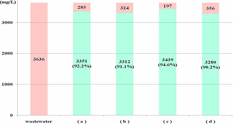 https://cdn.apub.kr/journalsite/sites/mrsk/2018-028-05/N0340280507/images/MRSK-28-301_F4.jpg