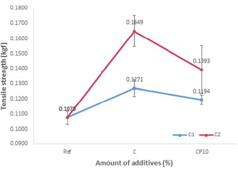 https://cdn.apub.kr/journalsite/sites/mrsk/2018-028-08/N0340280804/images/MRSK-28-452_F7.jpg