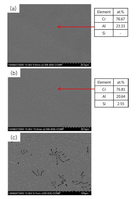 https://cdn.apub.kr/journalsite/sites/mrsk/2019-029-01/N0340290102/images/MRSK-29-7_F1.jpg