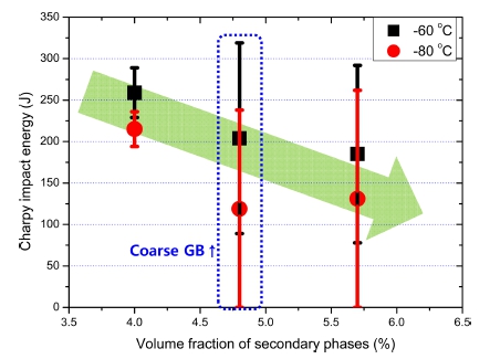 https://cdn.apub.kr/journalsite/sites/mrsk/2019-029-04/N0340290402/images/MRSK-29-4-211_F7.jpg