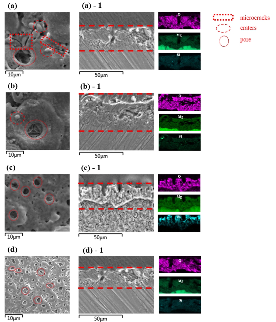 https://cdn.apub.kr/journalsite/sites/mrsk/2019-029-11/N0340291101/images/MRSK-29-11-657_F1.jpg