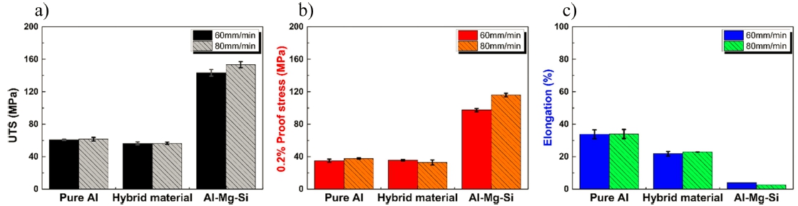 https://cdn.apub.kr/journalsite/sites/mrsk/2020-030-03/N0340300302/images/MRSK-30-3-111_F5.jpg