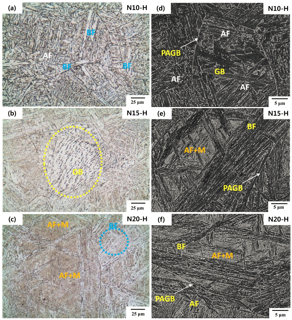https://cdn.apub.kr/journalsite/sites/mrsk/2020-030-04/N0340300405/images/MRSK-30-4-184_F4.jpg
