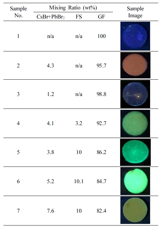 https://cdn.apub.kr/journalsite/sites/mrsk/2021-031-01/N0340310108/images/MRSK-31-1-54_T2.jpg