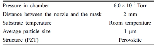 https://cdn.apub.kr/journalsite/sites/mrsk/2021-031-10/N0340311002/images/MRSK-31-10-546_T1.jpg