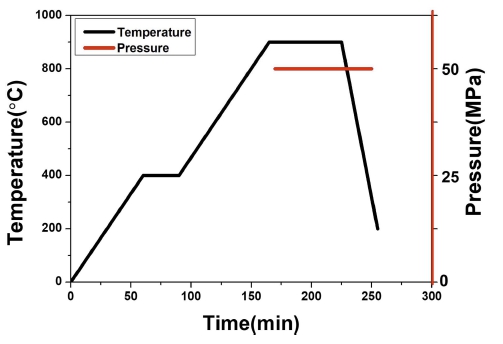 https://cdn.apub.kr/journalsite/sites/mrsk/2021-031-11/N0340311106/images/MRSK-31-11-626_F1.jpg