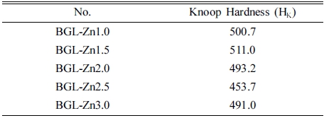 https://cdn.apub.kr/journalsite/sites/mrsk/2022-032-09/N0340320903/images/MRSK-32-9-379_T3.jpg